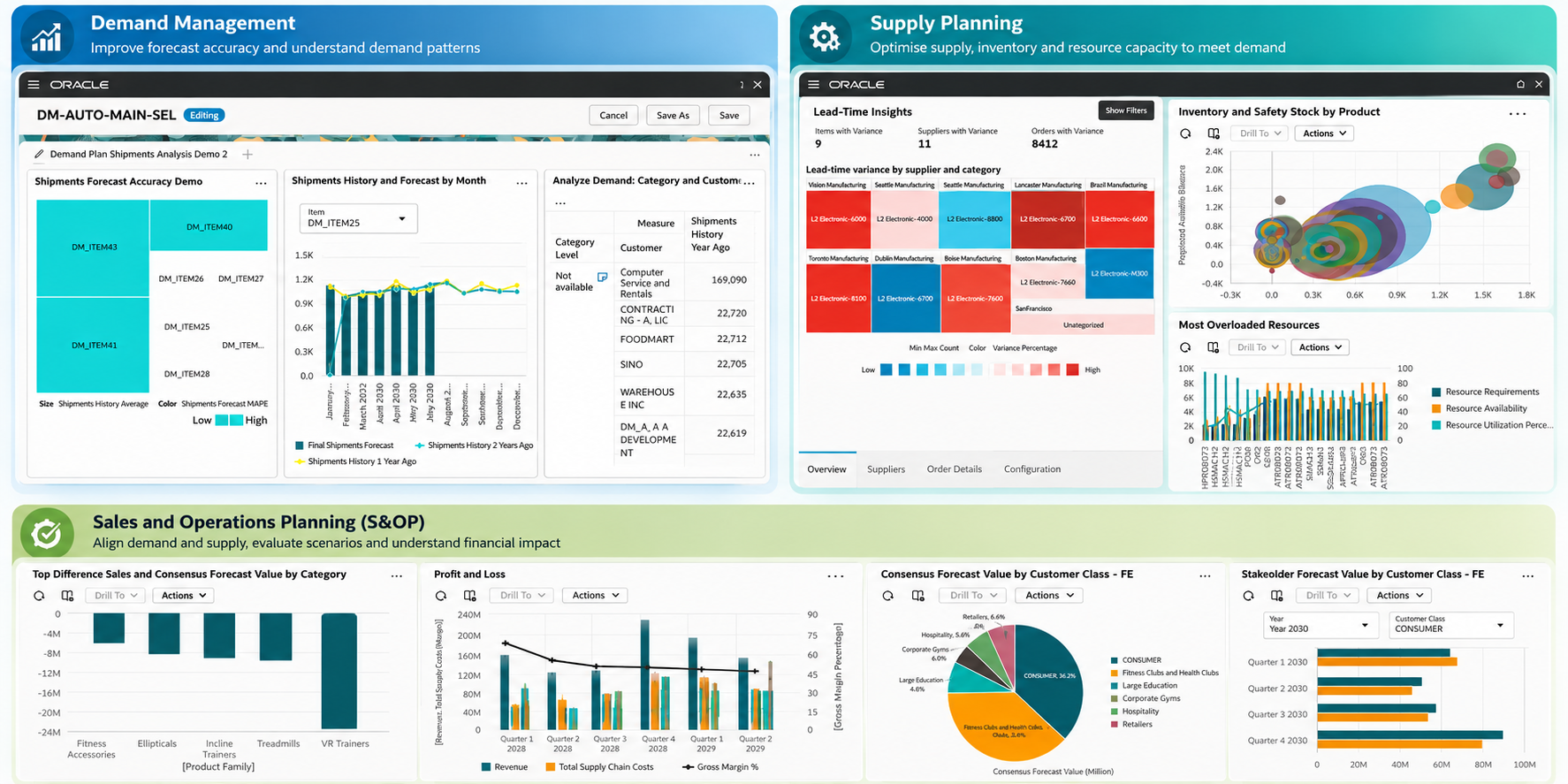 Oracle Fusion SCP Planning