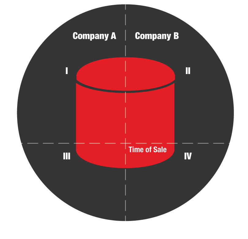 Mergers Acquisitions ERP JD&nbsp;Edwards