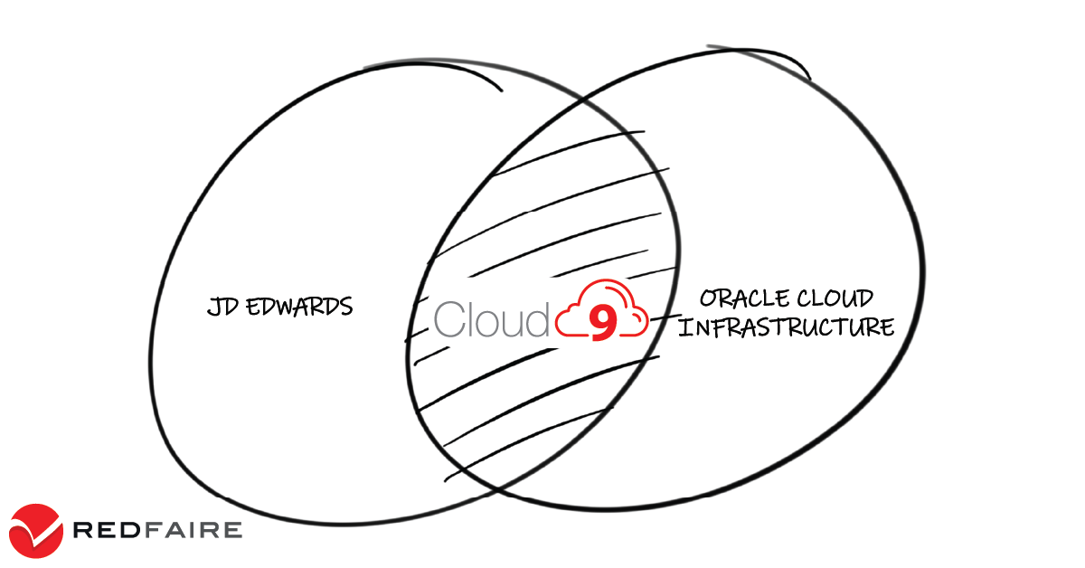 OCI and JDE Venn Diagram